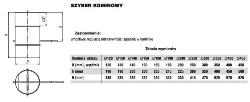 Szyber kominowy żaroodporny MAX fi350