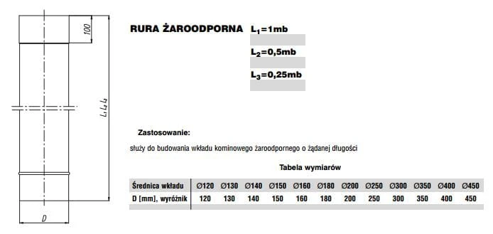 Rura żaroodporna MAX fi250 1m