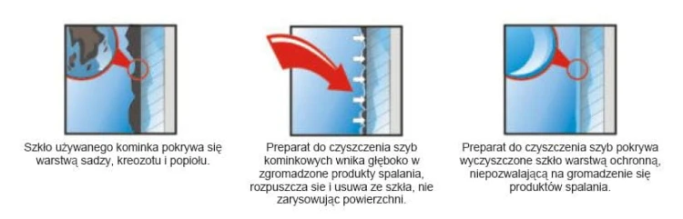 HANSA Środek do czyszczenia szkła kominków 500ml w pianie!