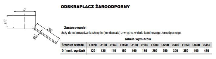 Odskraplacz żaroodporny MAX fi350