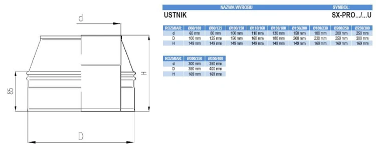 Ustnik TURBO izolowany nierdzewny 350/400