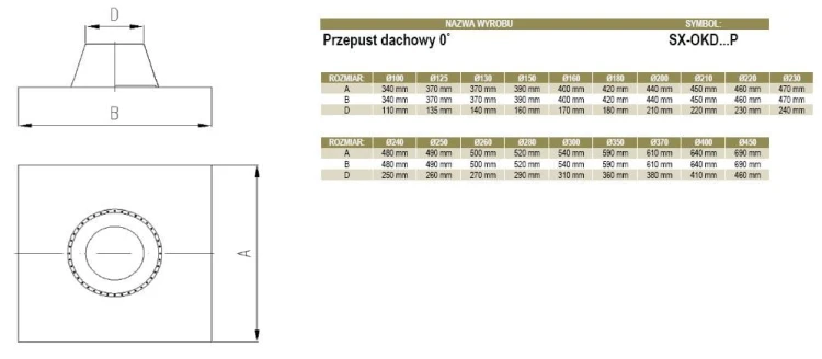 Przepust dachowy 0 stopni z kołnierzem fi300