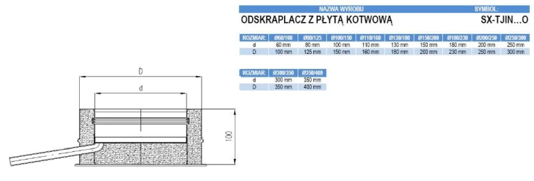 Odskraplacz TURBO z płytą kotwową izolowany nierdzewny 180/230