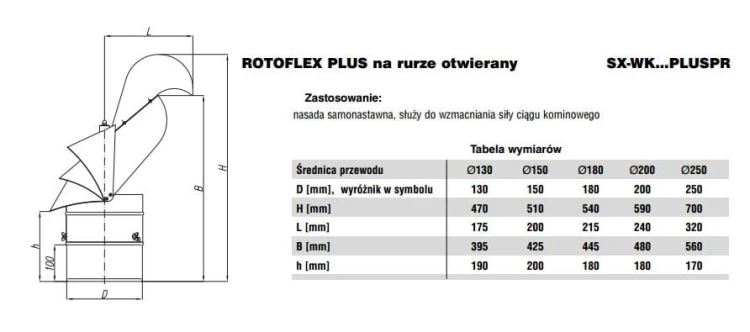 Rotoflex PLUS fi200 na rurze otwierany