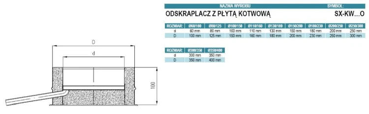 Odskraplacz izolowany ocynkowany z płytą kotwową fi200/250
