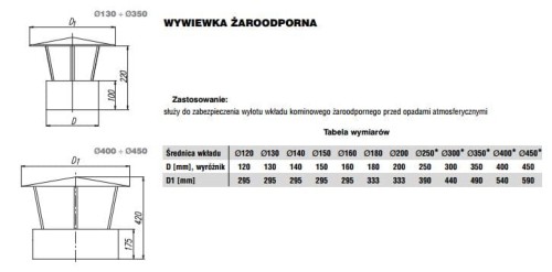 Wywiewka żaroodporna MAX fi130