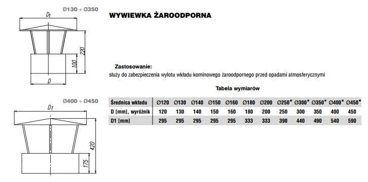 Wywiewka żaroodporna MAX fi130