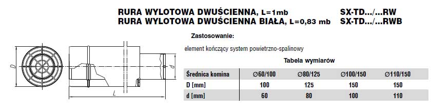 Rura wylotowa dwuścienna fi80/125 Nierdzewna