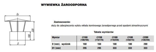 Wywiewka okrągła MAX 110x220 fi180