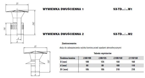Wywiewka dwuścienna fi100/150 Nierdzewna