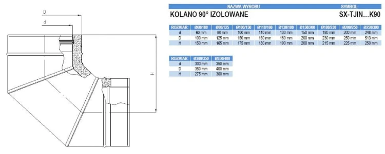 Kolano TURBO 90 stopni izolowane nierdzewne 200/250