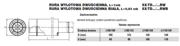 Rura wylotowa dwuścienna fi100/150 Nierdzewna
