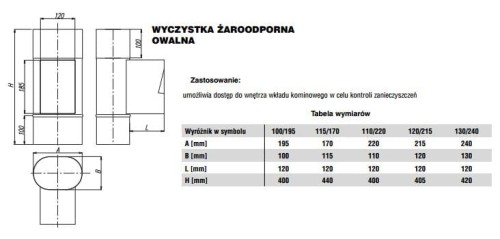 Wyczystka owalna 115x170