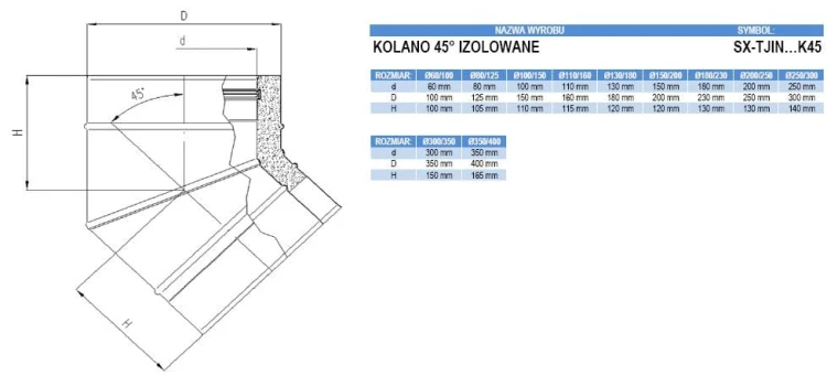 Kolano TURBO 45 stopni izolowane nierdzewne 300/350