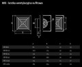 Kratka wentylacyjna sufitowa KKS fi125 biała