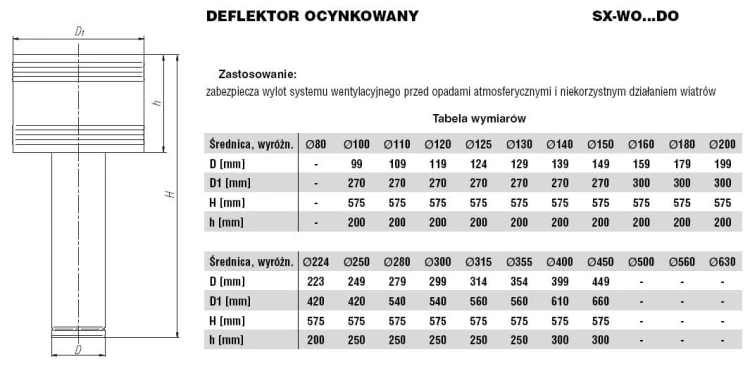 Deflektor wentylacyjny ocynkowany fi110