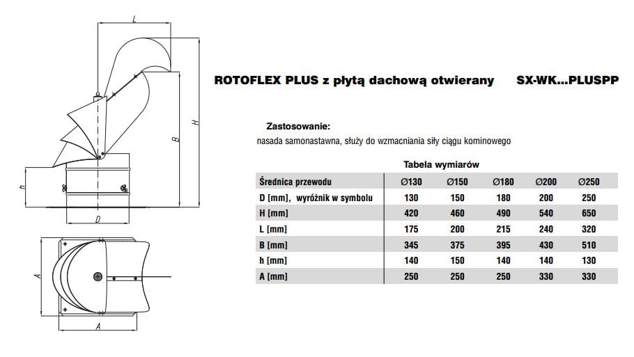 Rotoflex PLUS fi150 z płytą dachową otwierany