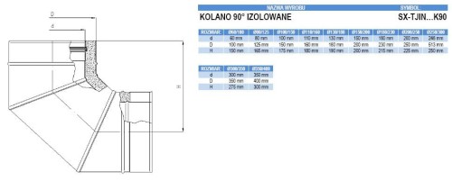 Kolano TURBO 90 stopni izolowane nierdzewne 350/400