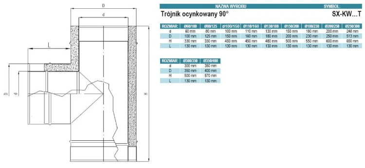 Trójnik izolowany ocynkowany 90 stopni fi200/250