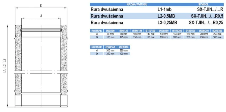 Rura TURBO izolowana nierdzewna 60/100 0,25m