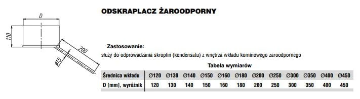 Odskraplacz żaroodporny MAX fi150