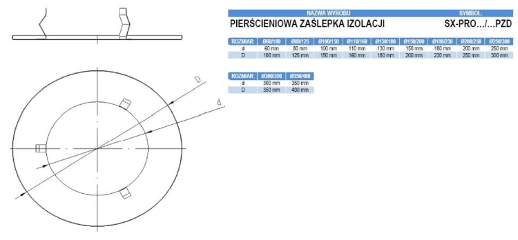 Pierścieniowa zaślepka izolacji TURBO nierdzewna 200/250