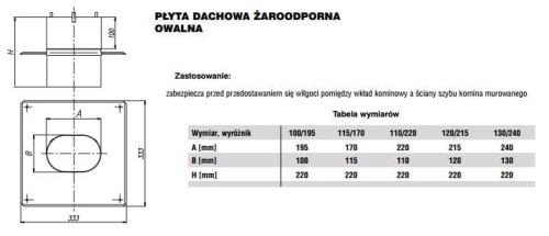Płyta dachowa owalna MAX 130x240