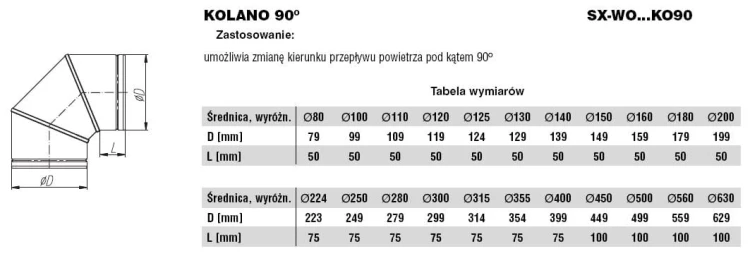 Kolano wentylacyjne ocynkowane fi110 90 stopni