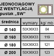 KOMIN BRATA UNIWERSAL
