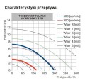 Turbowent Tulipan hybrydowy fi150 CHAL podstawa wciskana