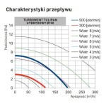 Turbowent Tulipan hybrydowy fi150 CHAL podstawa wciskana