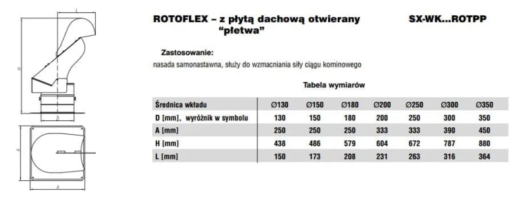 Rotoflex fi250 z płytą dachową otwierany płetwa