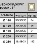 KOMIN BRATA UNIWERSAL