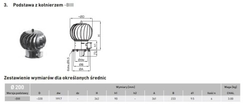 Turbowent hybrydowy fi200 CHCH podstawa z kołnierzem PN-EN12220