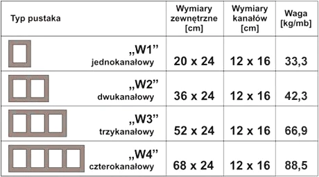 KOMIN WENTYLACYJNY BRATA