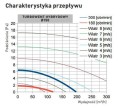 Turbowent hybrydowy fi150 CHAL podstawa rurowa (otwierana)