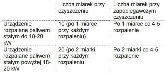 HANSA Skoncentrowany środek do usuwania smoły 0,5kg