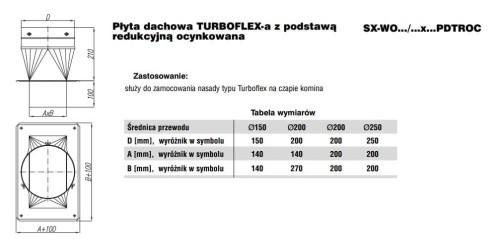 Turboflex Płyta dachowa fi150 z podstawą redukcyjną 140x140 ocynkowana