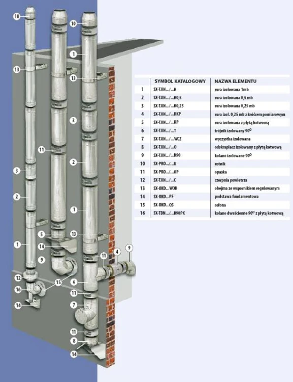 Rura TURBO izolowana nierdzewna 250/300 1m