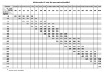 Redukcja wentylacyjna ocynkowana mufowo-nyplowa fi100/80