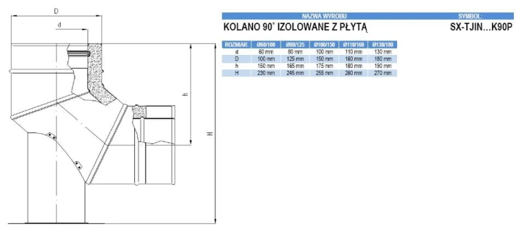 Kolano TURBO 90 stopni z płytą kotwową izolowane nierdzewne 110/160