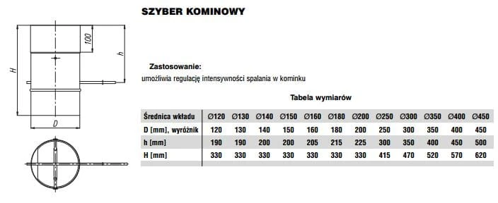 Szyber kominowy żaroodporny MAX fi400