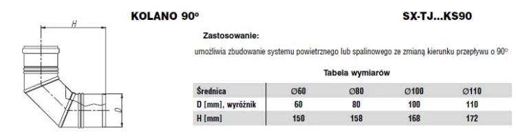 Kolano jednościenne 90 stopni fi100 Nierdzewne