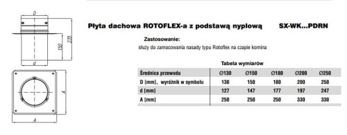 Rotoflex Płyta dachowa fi250 z podstawą nyplową