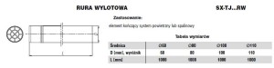 Rura wylotowa jednościenna fi110 Nierdzewna