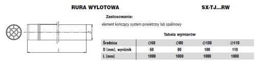 Rura wylotowa jednościenna fi110 Nierdzewna