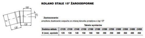 Kolano stałe żaroodporne MAX 15 stopni fi160