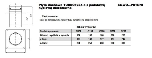 Turboflex Płyta dachowa fi150 z podstawą nyplową nierdzewna
