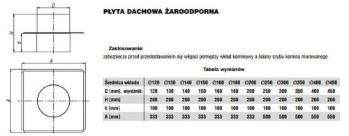Płyta dachowa żaroodporna MAX fi150