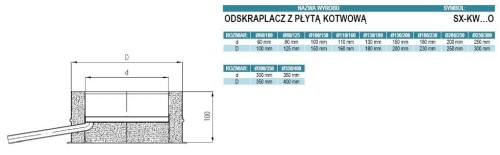 Odskraplacz izolowany ocynkowany z płytą kotwową fi350/400
